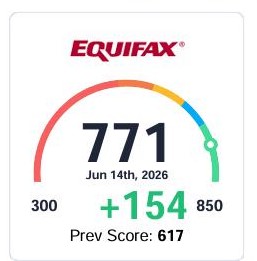 Equifax credit score improved to 771, up 154 points from a previous score of 617